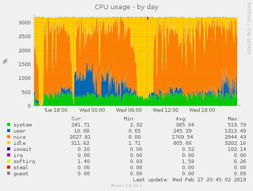 cpu day